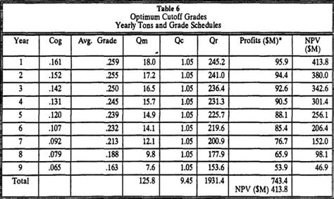 Based on my T30&39;s gradesheet, Vault ranking is heavily correlated with grade cutoffs. . Griffith grade cutoffs